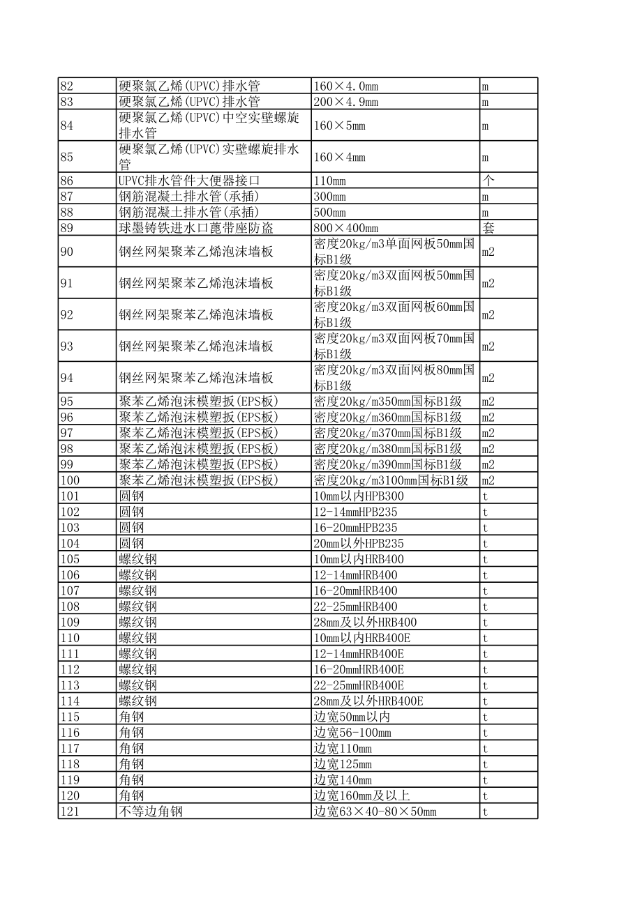 沂州年12月建设工程材料信息价.xls_第3页