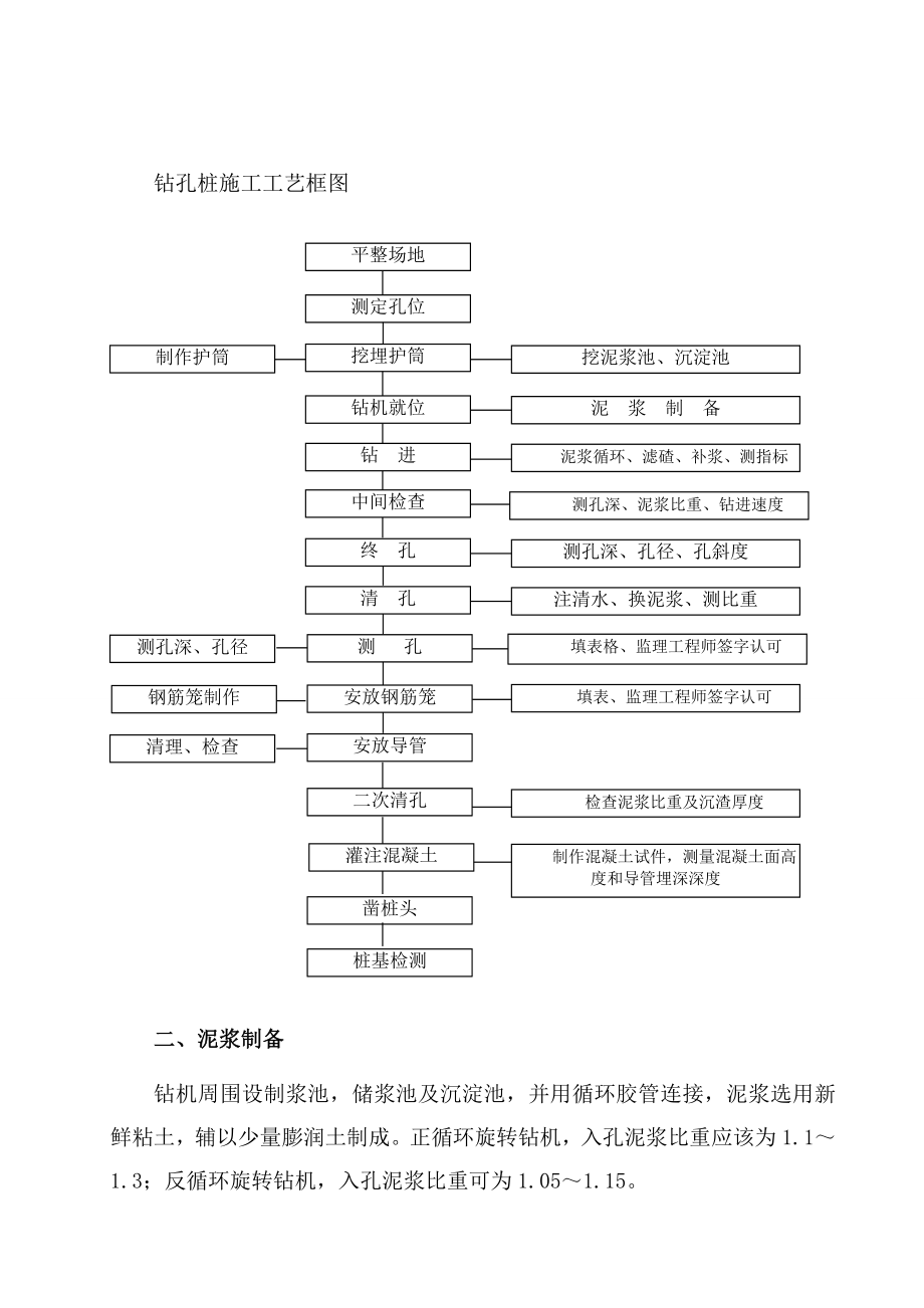 河南跨河公铁桥引桥下部结构钻孔灌注桩施工方案.doc_第2页