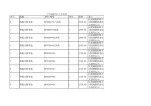 宜昌年2月建设工程材料信息价.xls