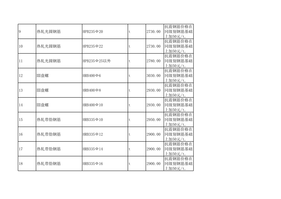 宜昌年2月建设工程材料信息价.xls_第2页