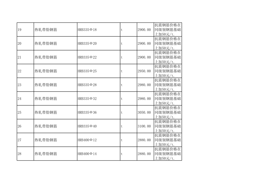 宜昌年2月建设工程材料信息价.xls_第3页