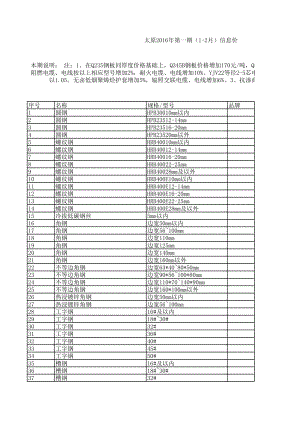 太原年第一期(1-2月)建设工程材料信息价.xls