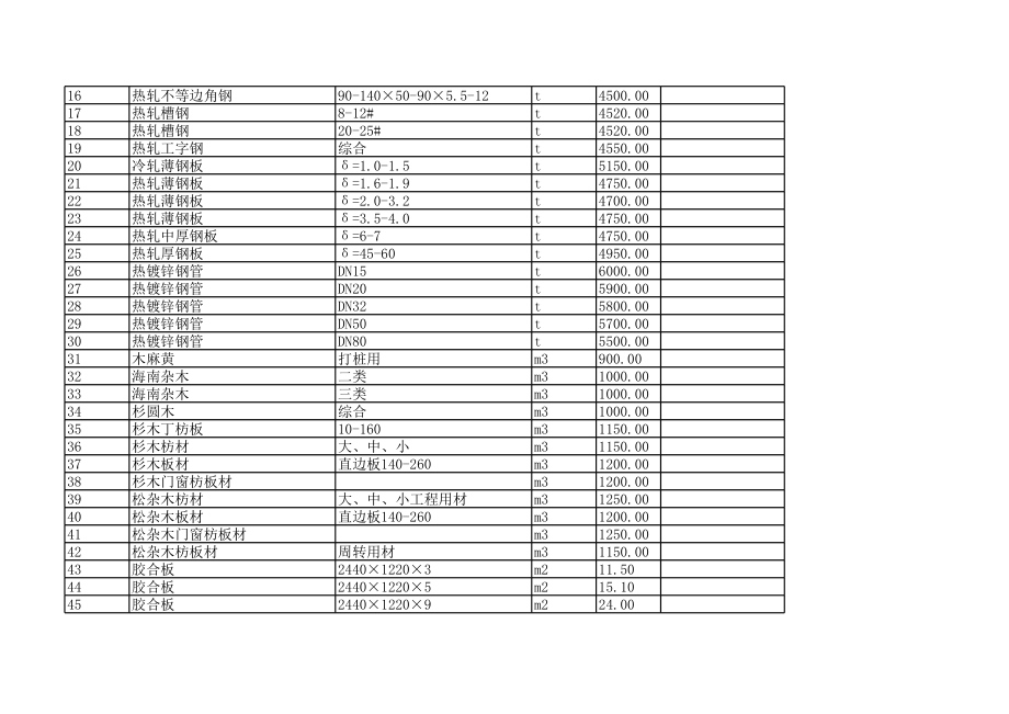 五指山年1月建设工程材料信息价1.xls_第2页