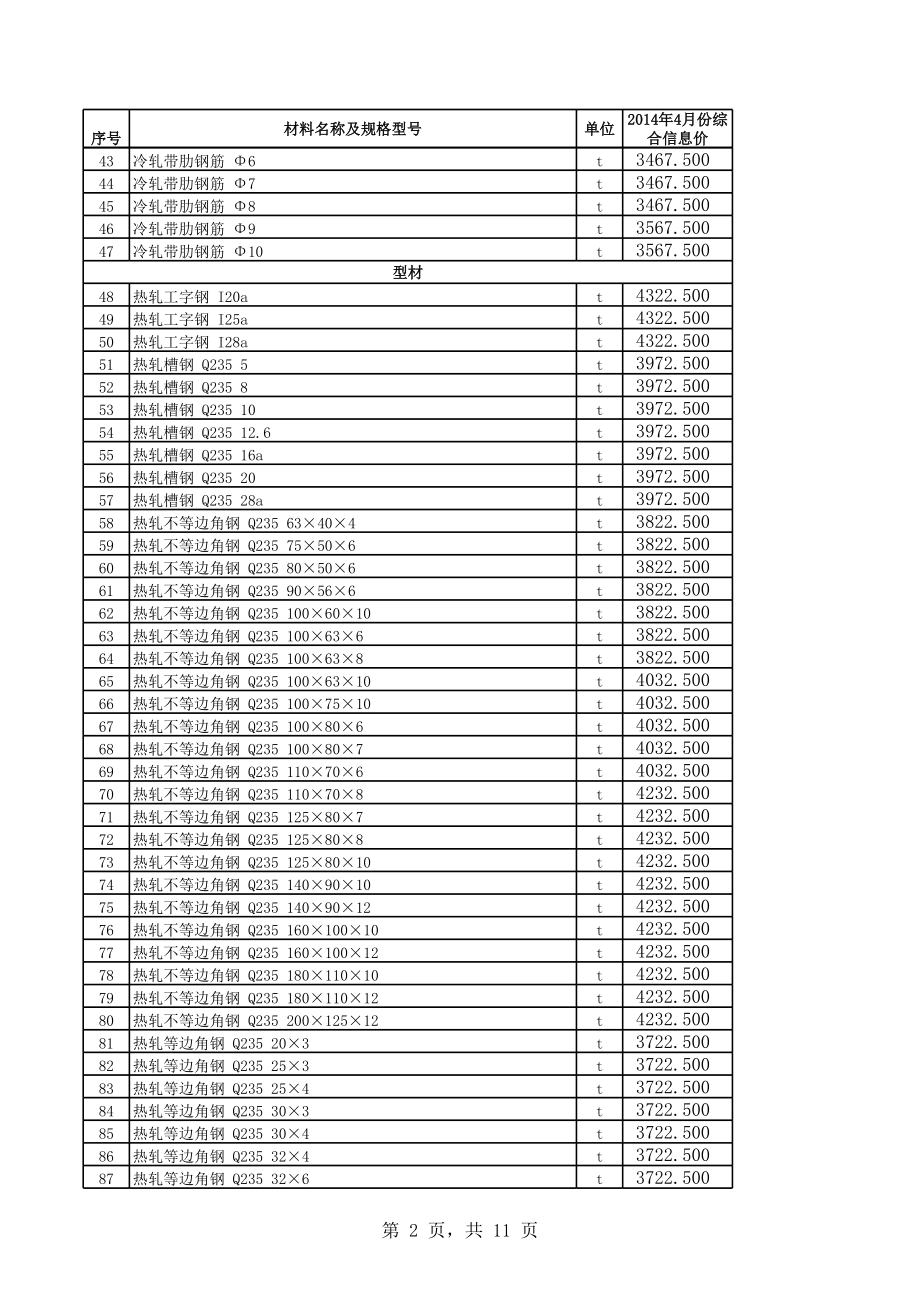 乌苏市年4月建设工程材料信息价.xls_第2页