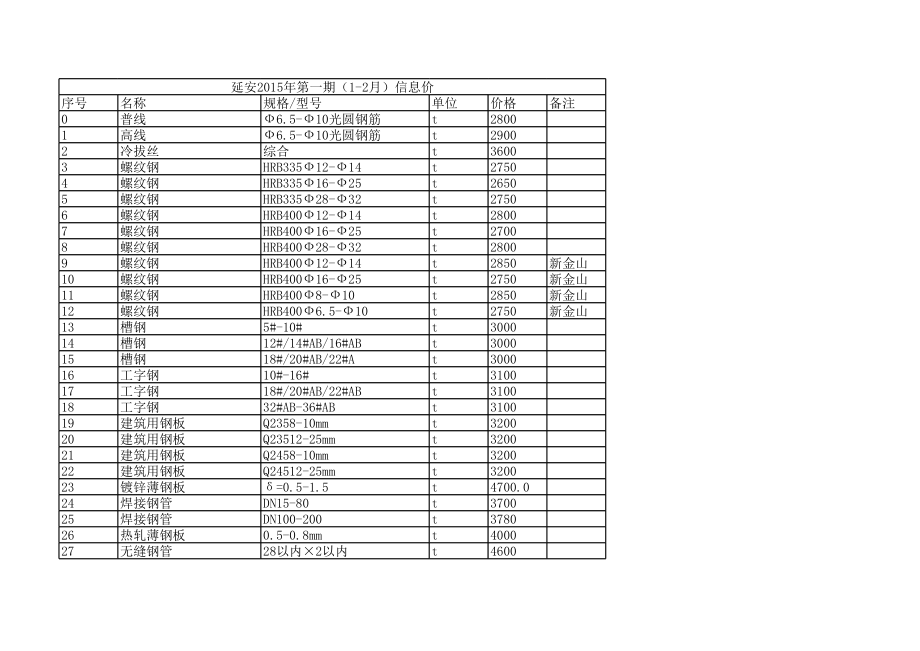 延安年第一期(1-2月)建设工程材料信息价.xls_第1页