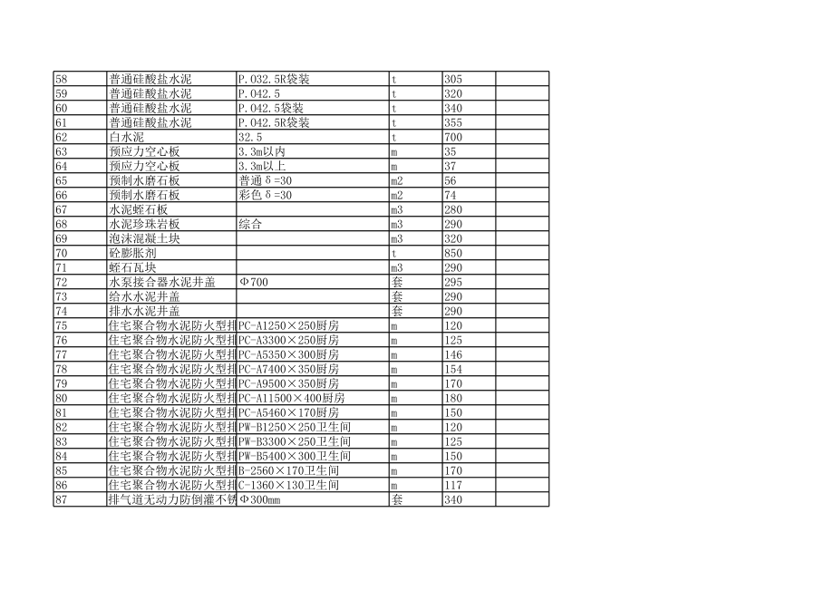 延安年第一期(1-2月)建设工程材料信息价.xls_第3页