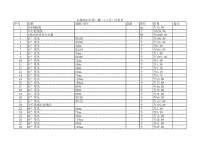 乌海年第二期(3-4月)建设工程材料信息价.xls