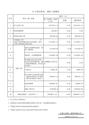 某广场项目机电(不含消防)安装工程工程量清单报价表.xls