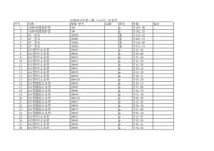 河南年第三期(5-6月)建设工程材料信息价.xls