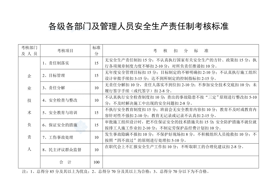 各级各部门及管理人员安全生产责任制考核办法.doc_第2页