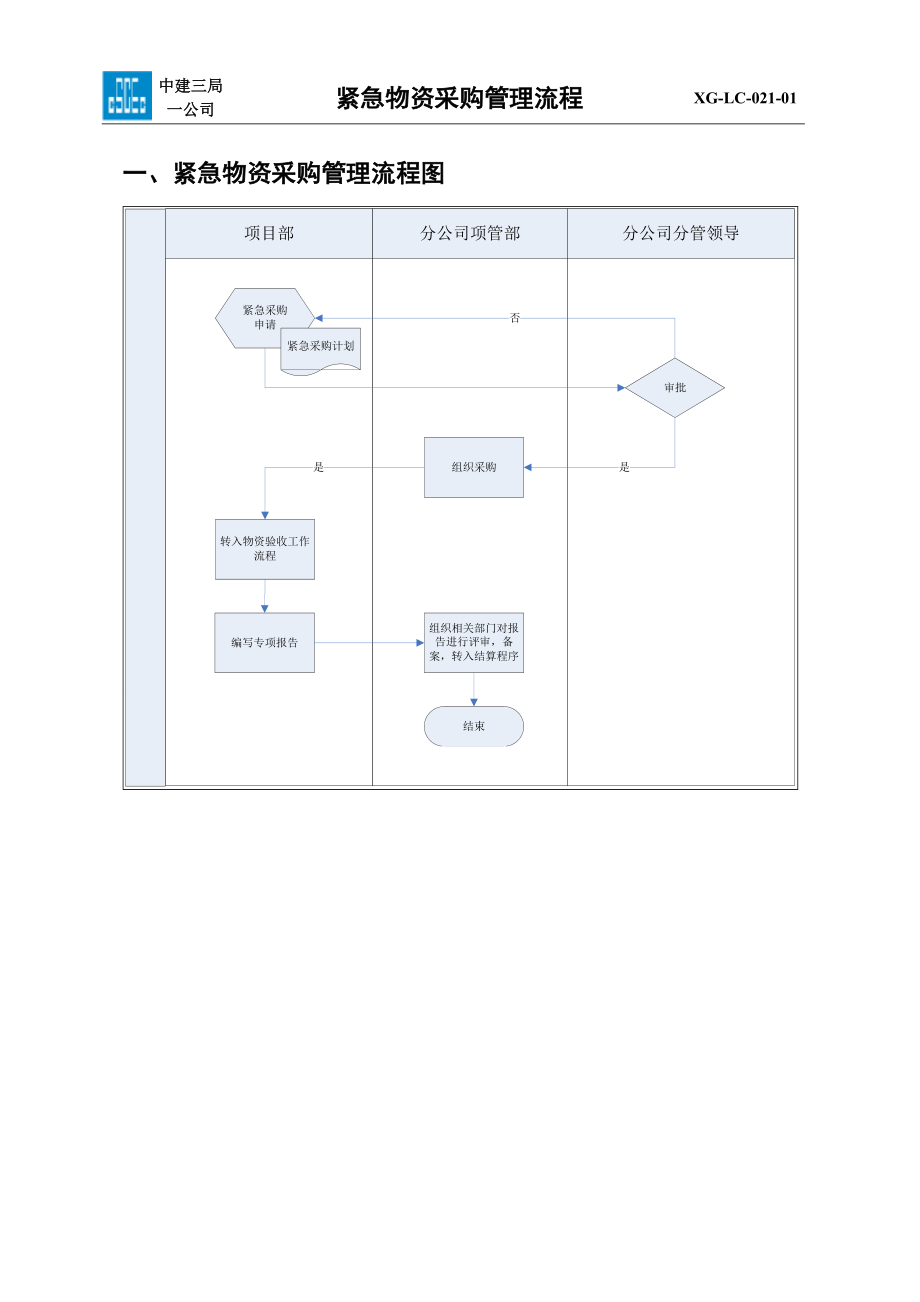 某大型工程局紧急物资采购管理流程.doc_第2页