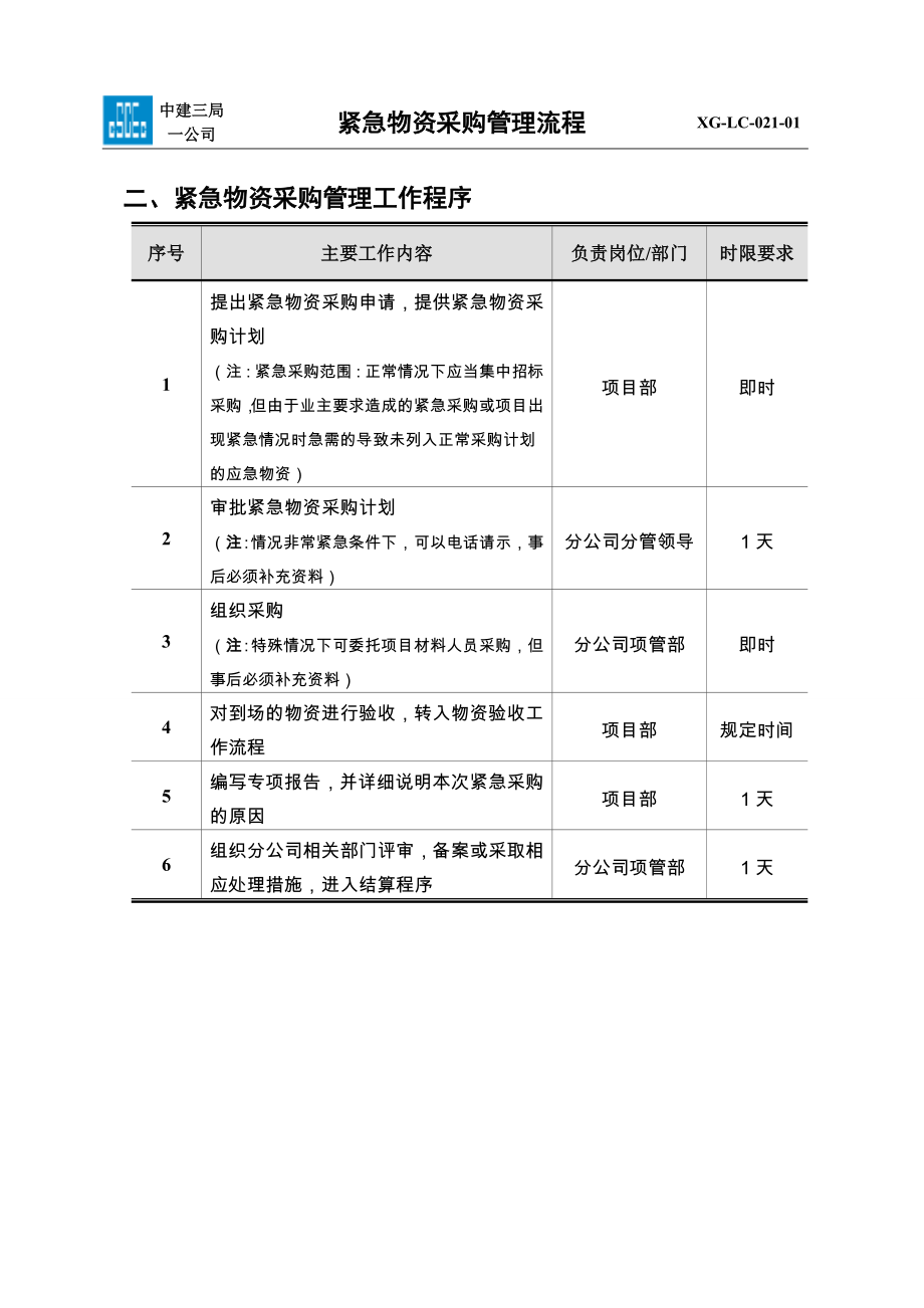 某大型工程局紧急物资采购管理流程.doc_第3页