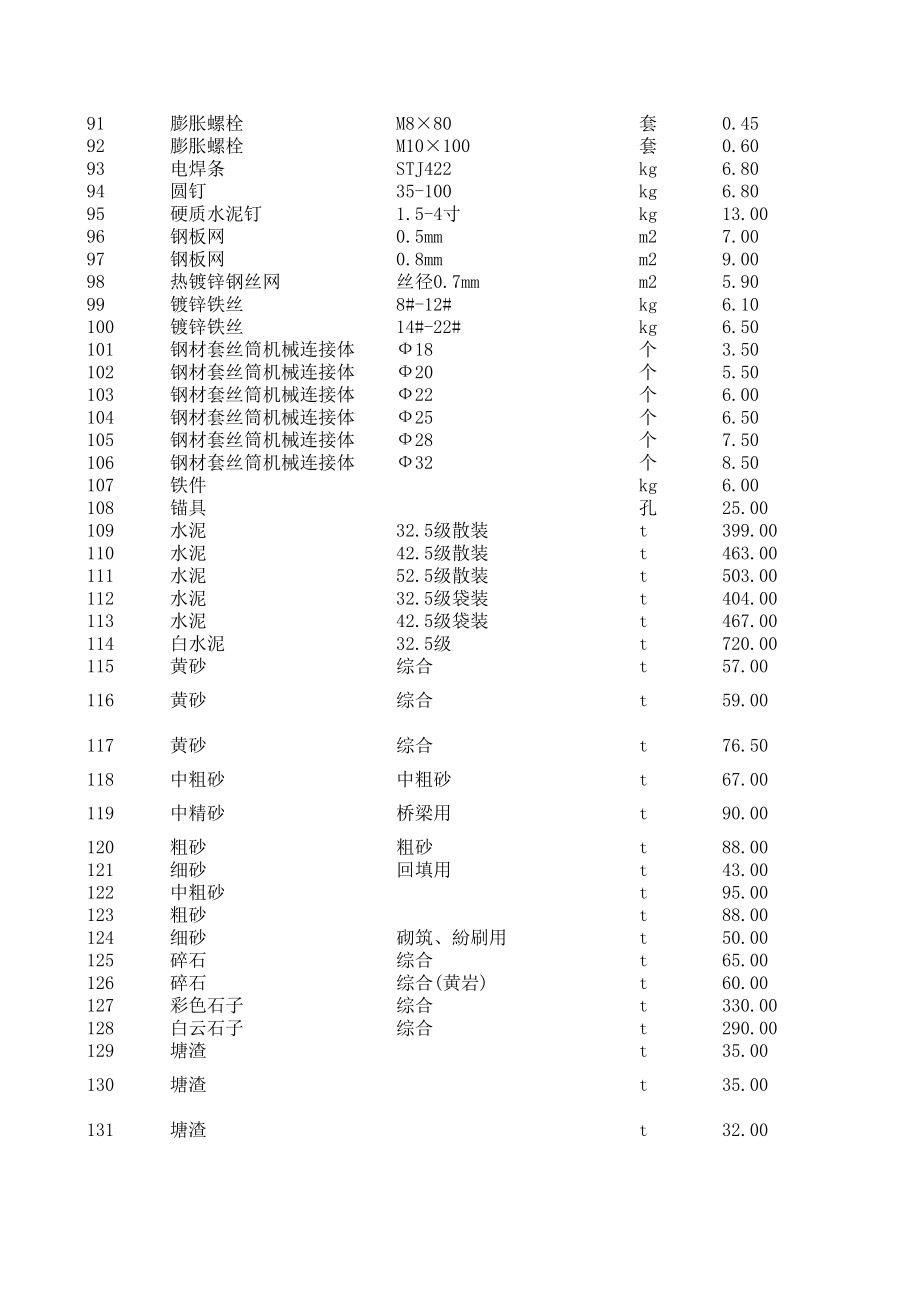 台州年4月建设工程材料信息价.xls_第3页