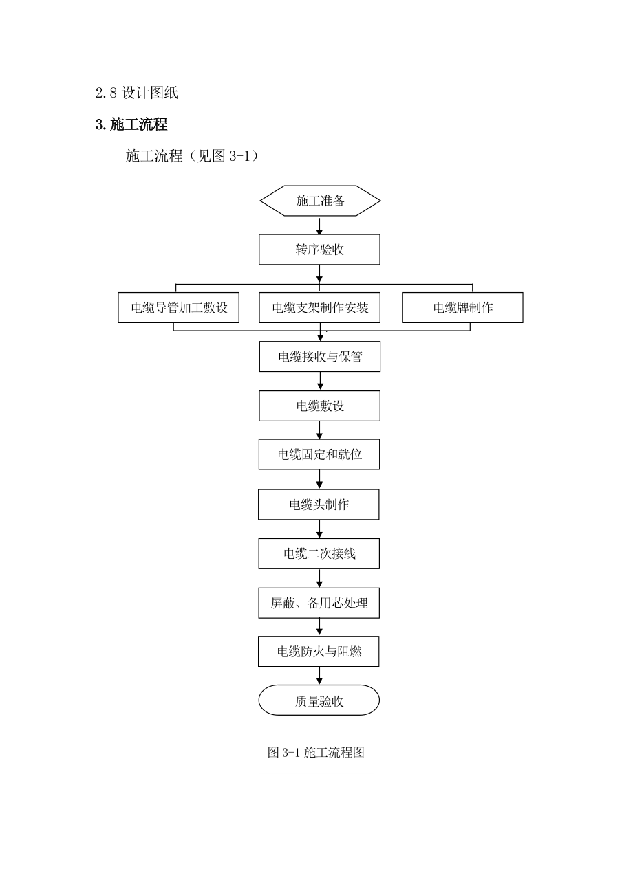 河南500KV变电站电缆敷设及二次接线施工方案.doc_第3页