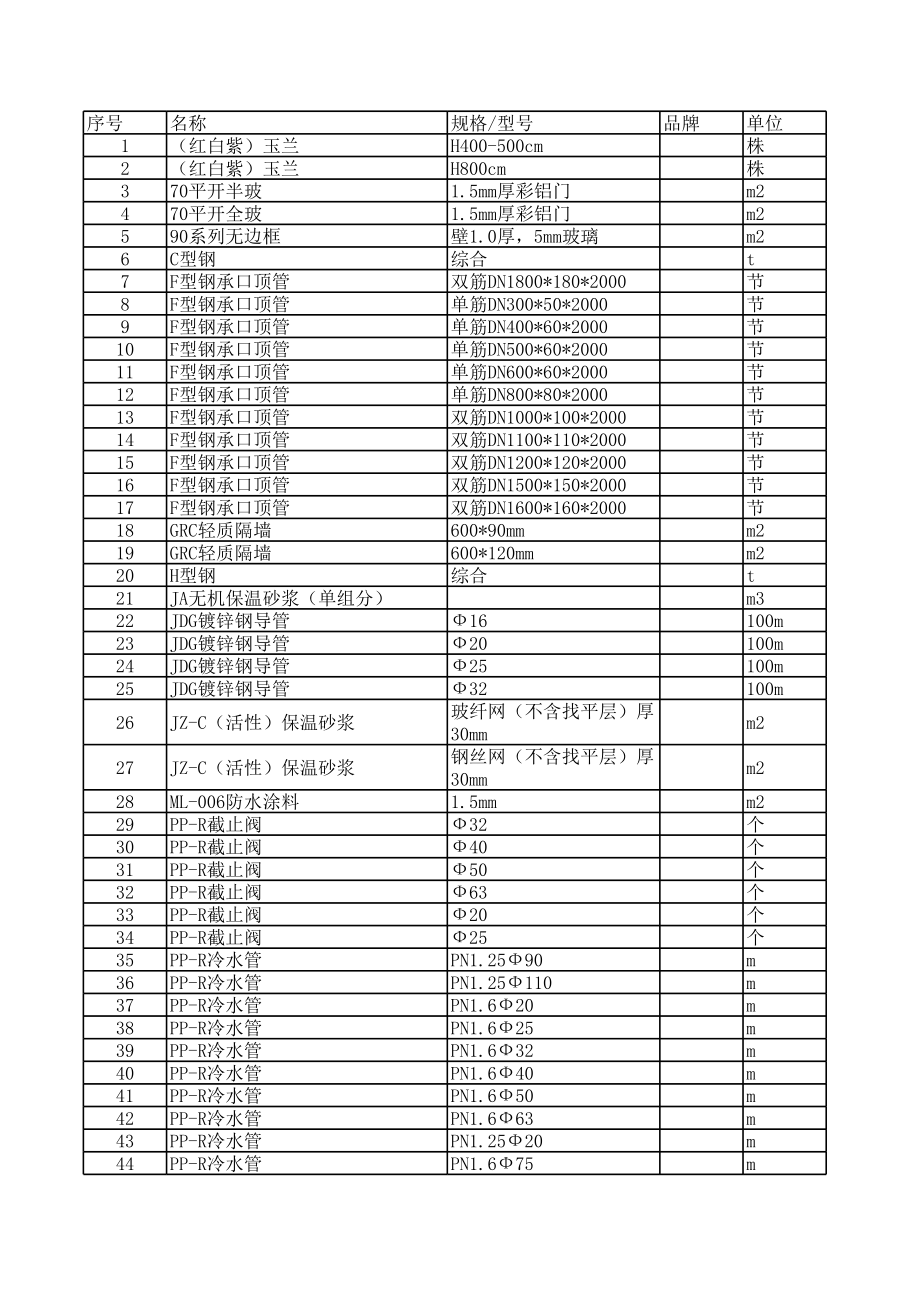 宿州年3月建设工程材料信息价.xls_第1页