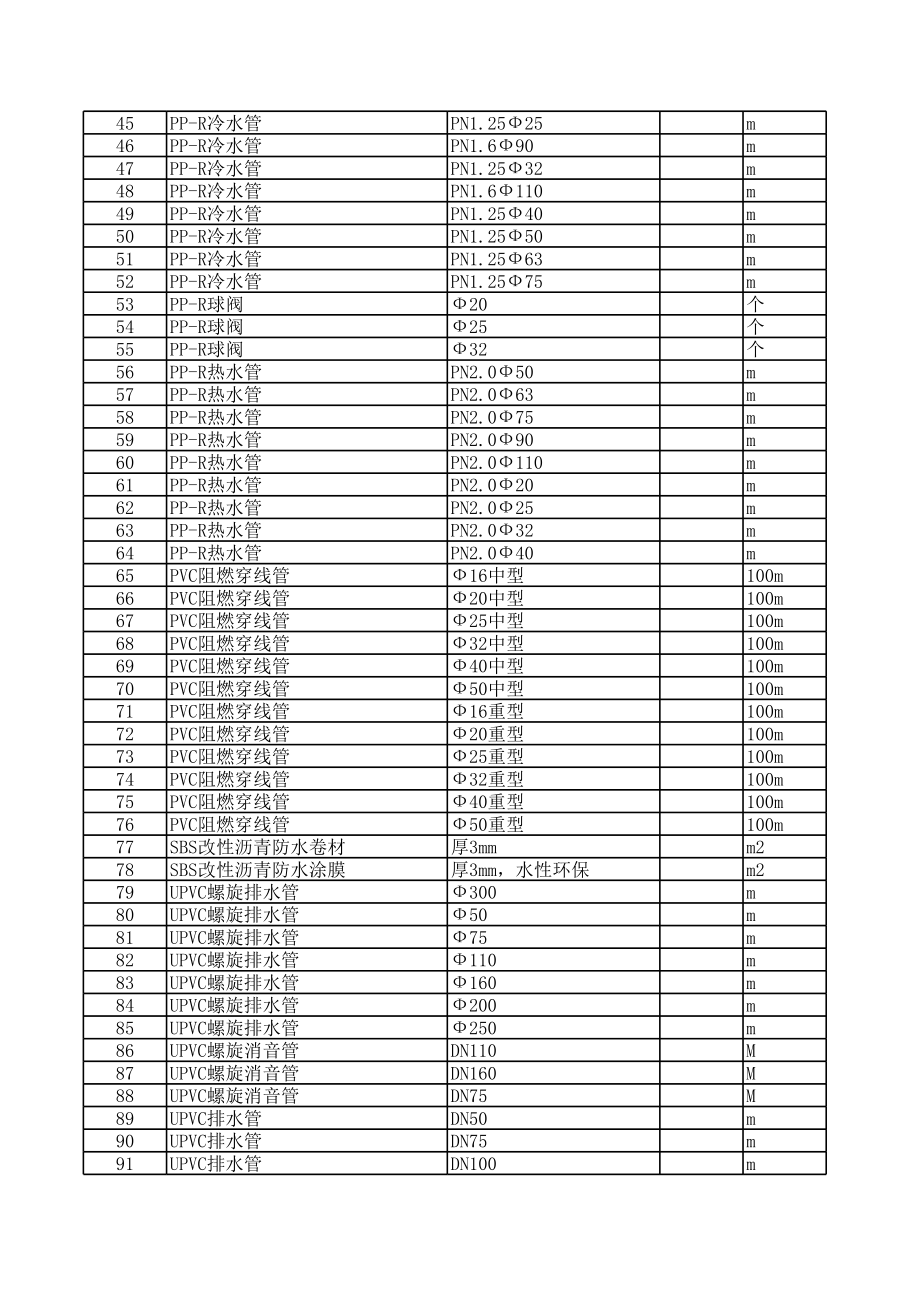 宿州年3月建设工程材料信息价.xls_第2页