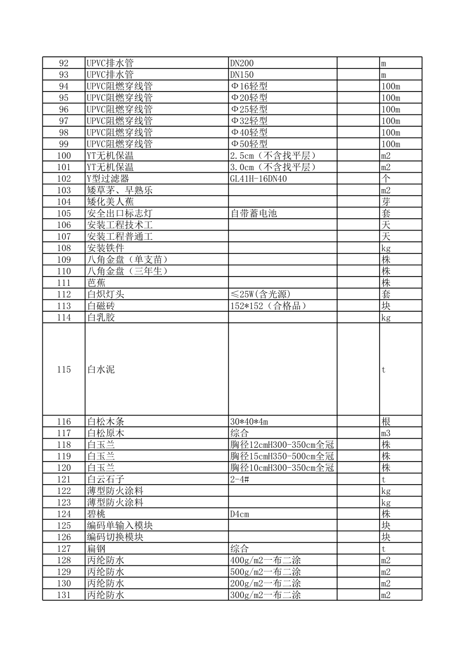 宿州年3月建设工程材料信息价.xls_第3页