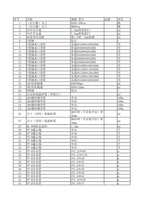 宿州年3月建设工程材料信息价.xls