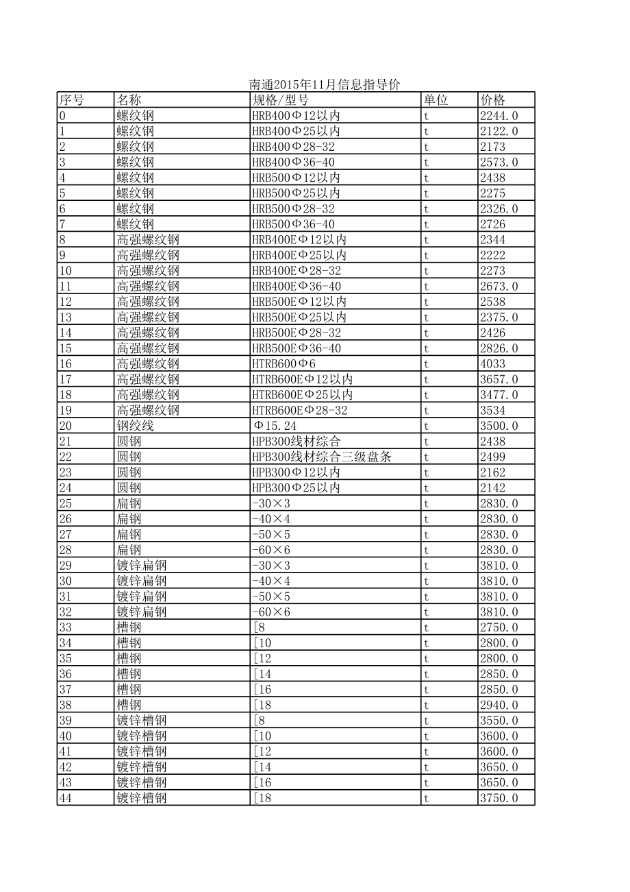 南通年11月建设工程材料信息价.xls_第1页