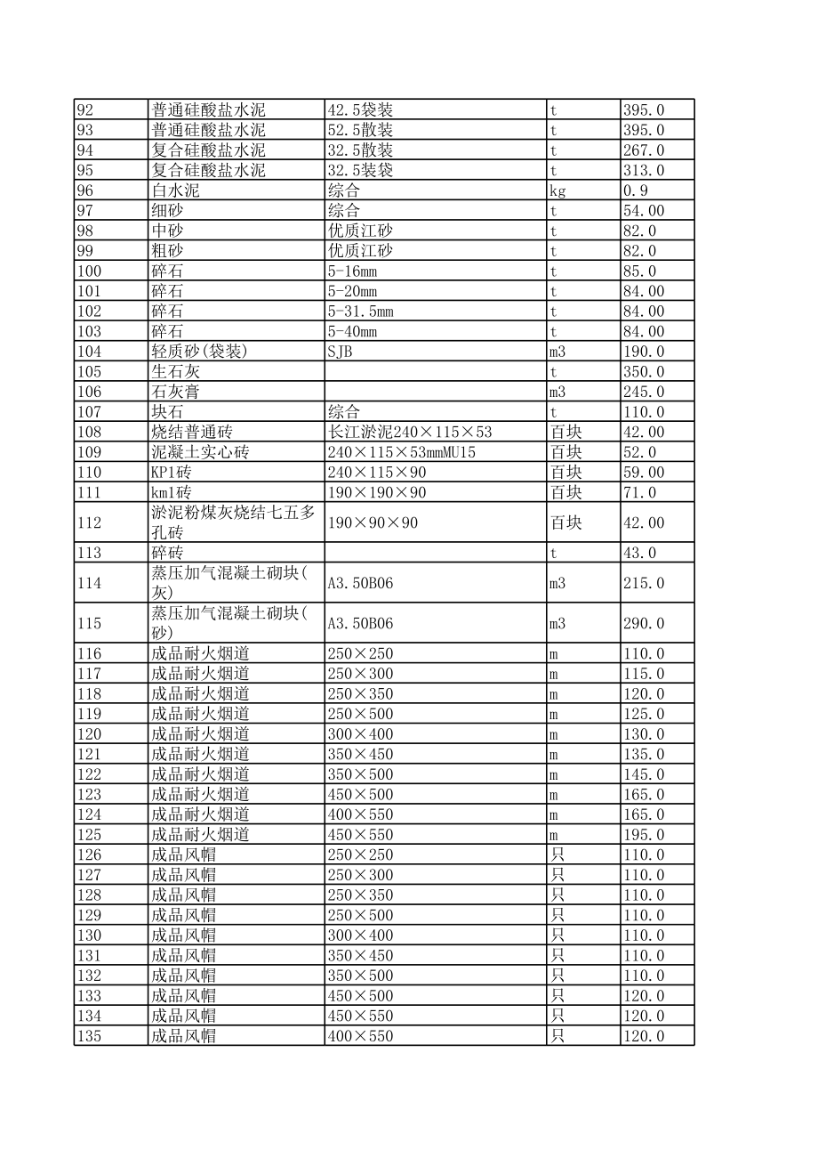 南通年11月建设工程材料信息价.xls_第3页