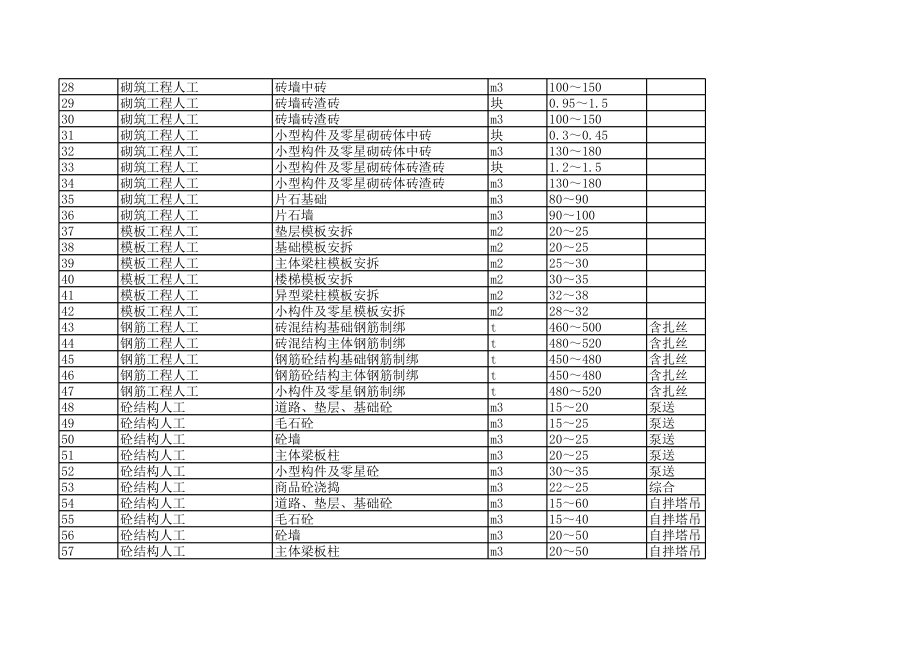 南宁年11月建设工程材料信息价.xls_第2页