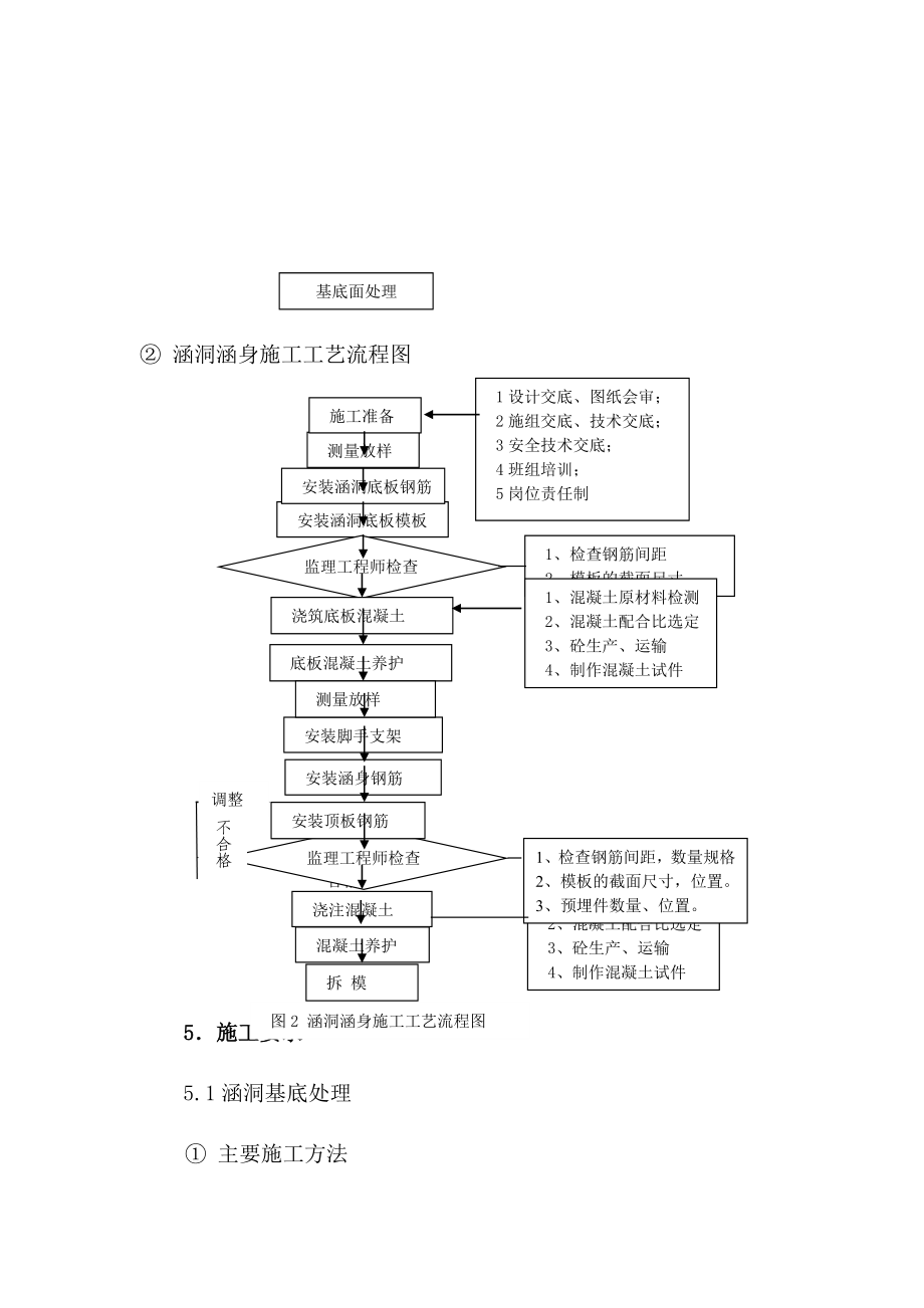 涵洞施工作业指导书.doc_第3页