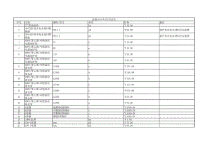 盘锦年9月建设工程材料信息价.xls