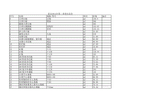 泰安年第二季度建设工程材料信息价.xls