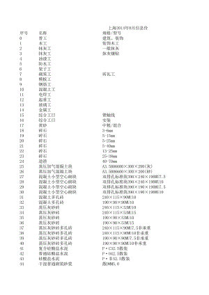 上海年8月建设工程材料信息价.xls