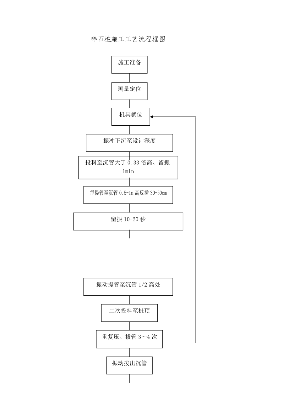 公路碎石桩施工方案山东.doc_第2页