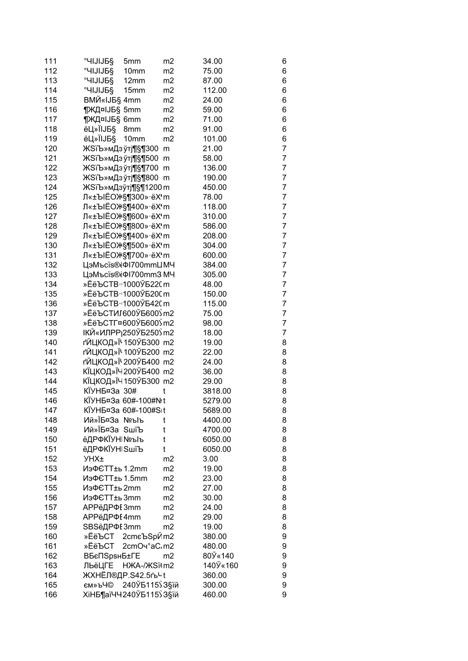 抚州年8月建设工程材料信息价.xls_第3页