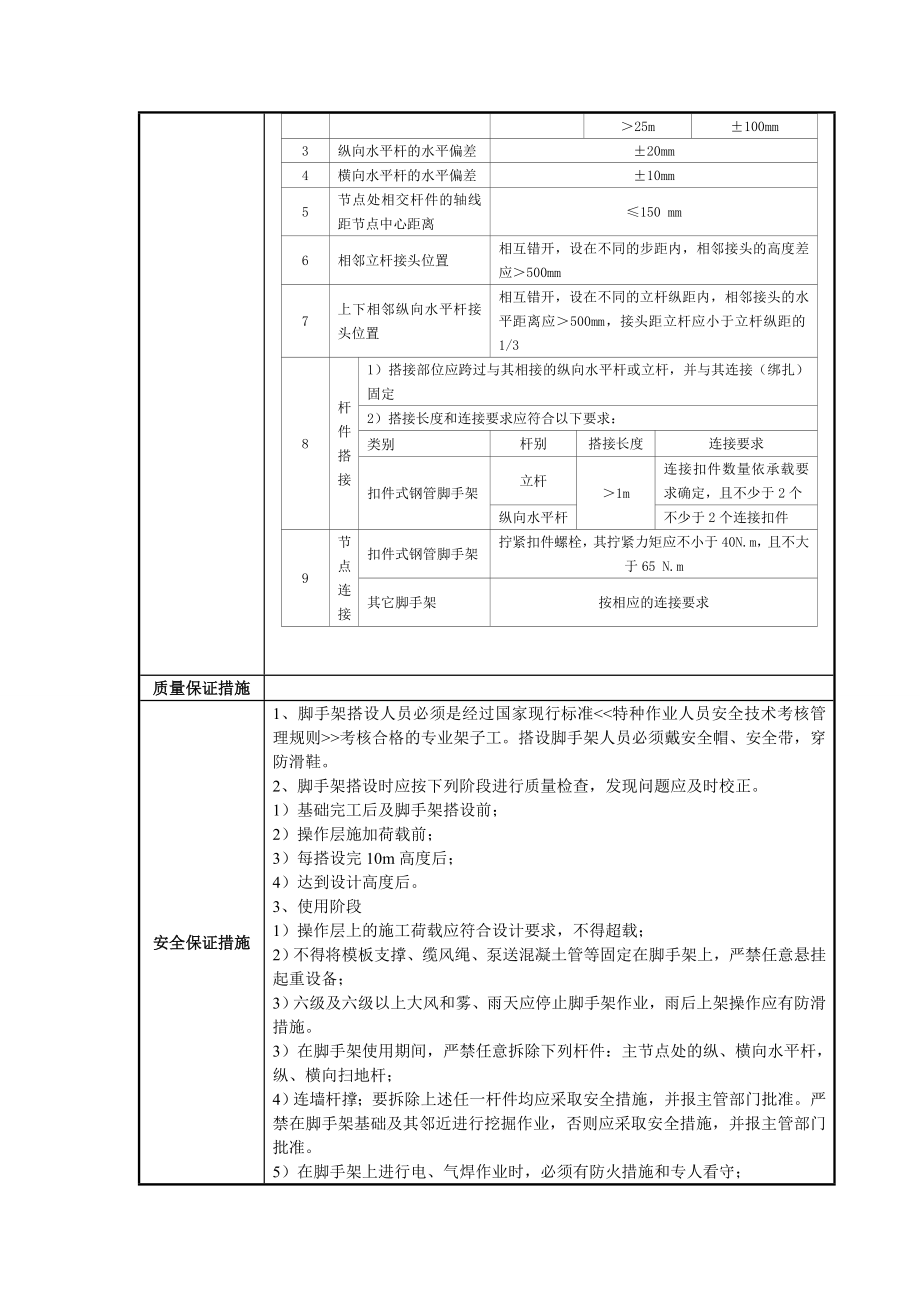 普通型钢悬挑脚手架技术交底附图丰富.doc_第2页