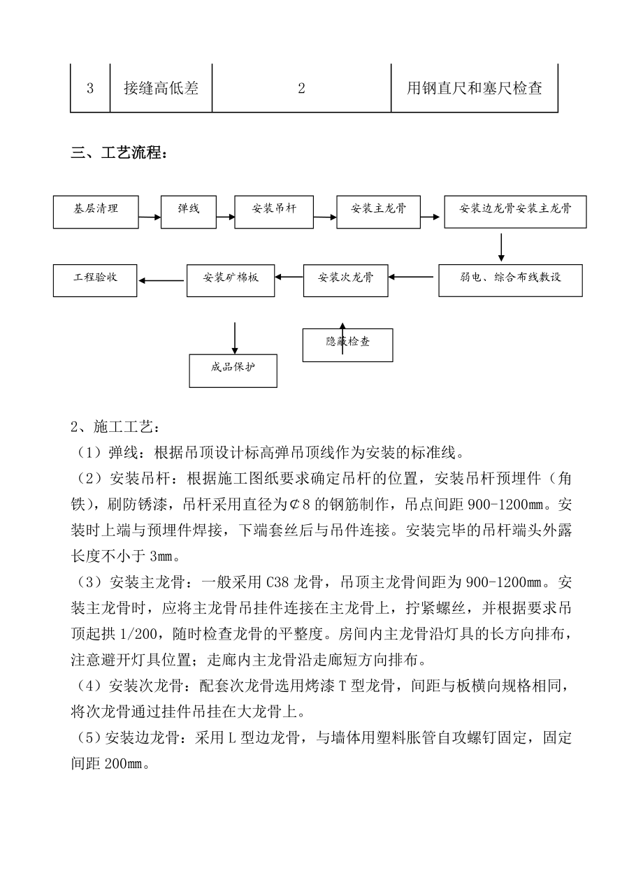 吊顶工程矿棉板吊顶施工工艺.doc_第3页