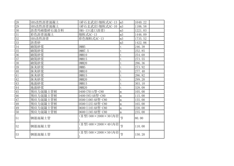 合肥年1月建设工程材料信息价.xls_第2页