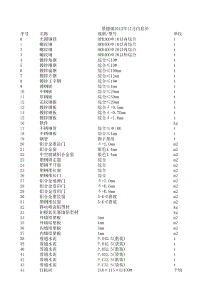 景德镇年12月建设工程材料信息价.xls