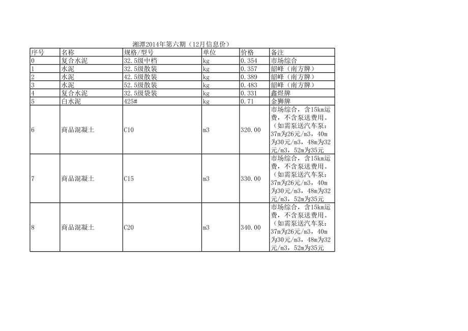 湘潭年第六期建设工程材料信息价.xls_第1页