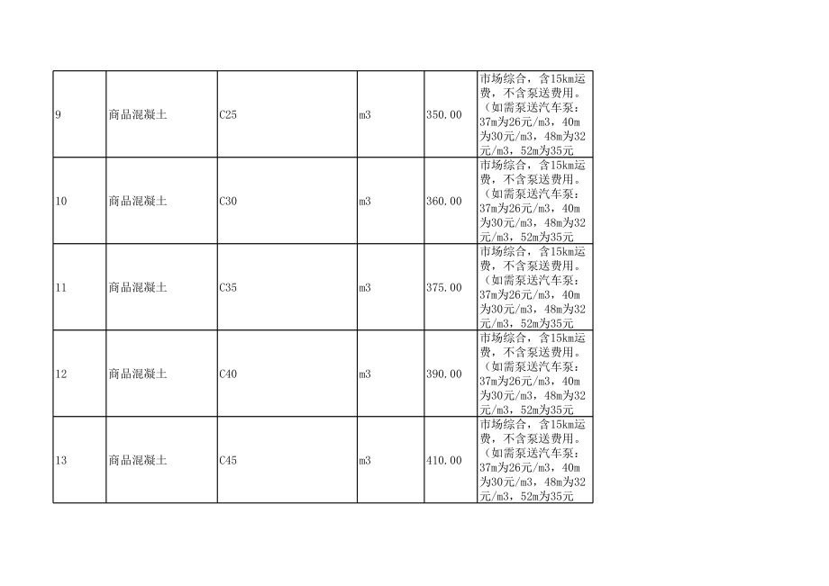 湘潭年第六期建设工程材料信息价.xls_第2页