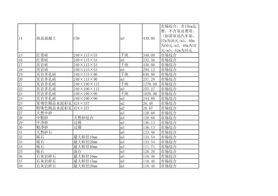 湘潭年第六期建设工程材料信息价.xls_第3页