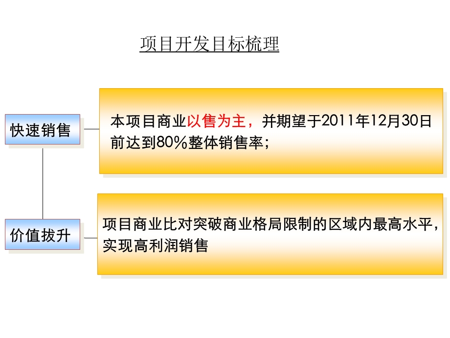 江苏商圈策划方案文本.pptx_第2页