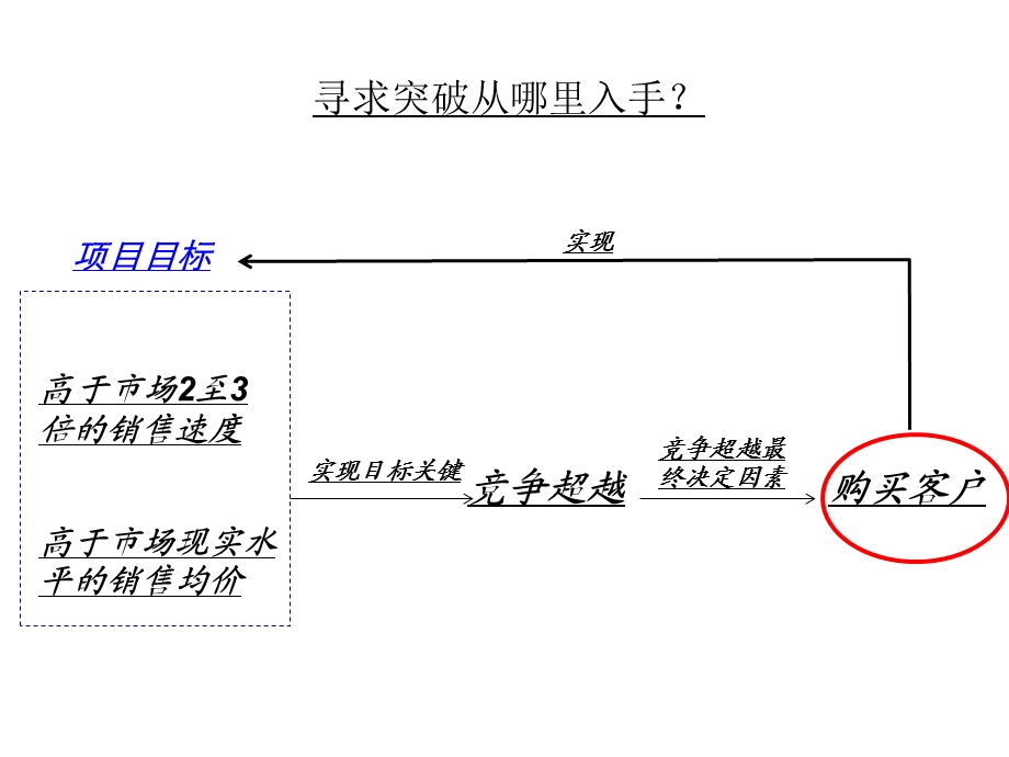 江苏商圈策划方案文本.pptx_第3页