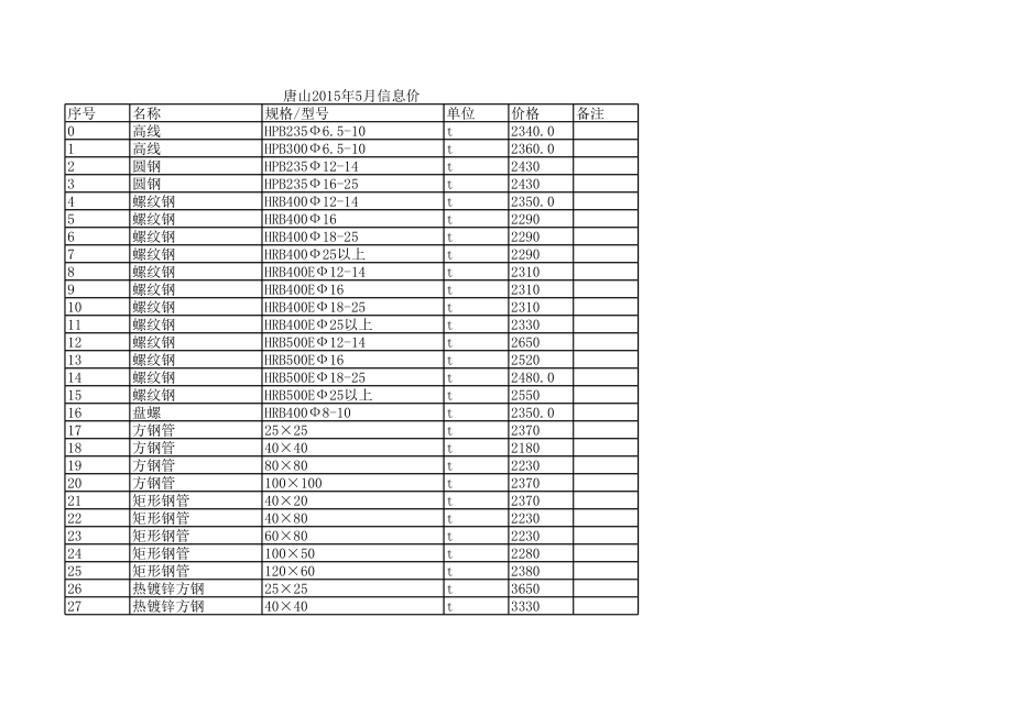 唐山年5月建设工程材料信息价.xls_第1页