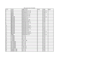 唐山年5月建设工程材料信息价.xls