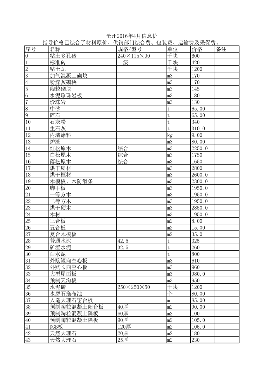 沧州年4月建设工程材料信息价.xls_第1页