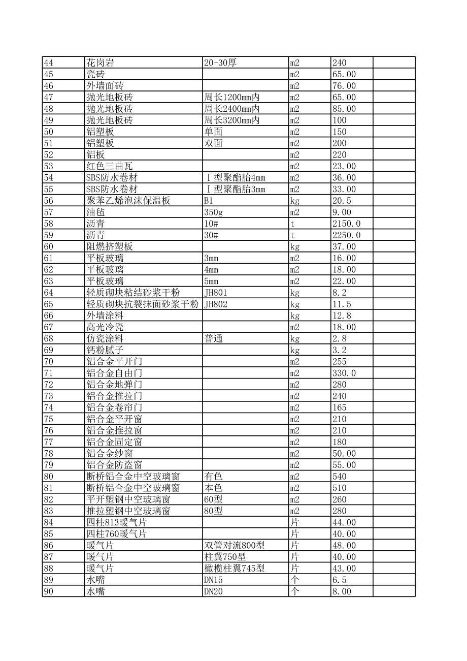 沧州年4月建设工程材料信息价.xls_第2页