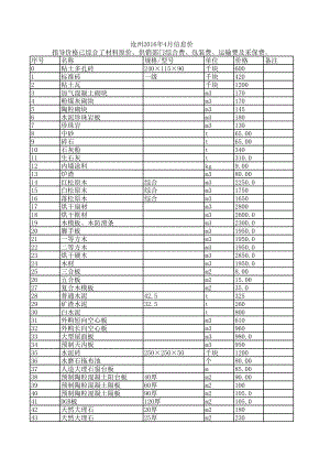 沧州年4月建设工程材料信息价.xls