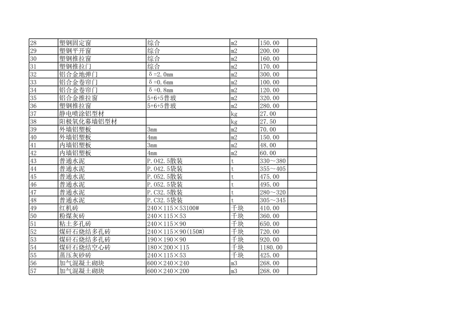 景德镇年1月建设工程材料信息价.xls_第2页