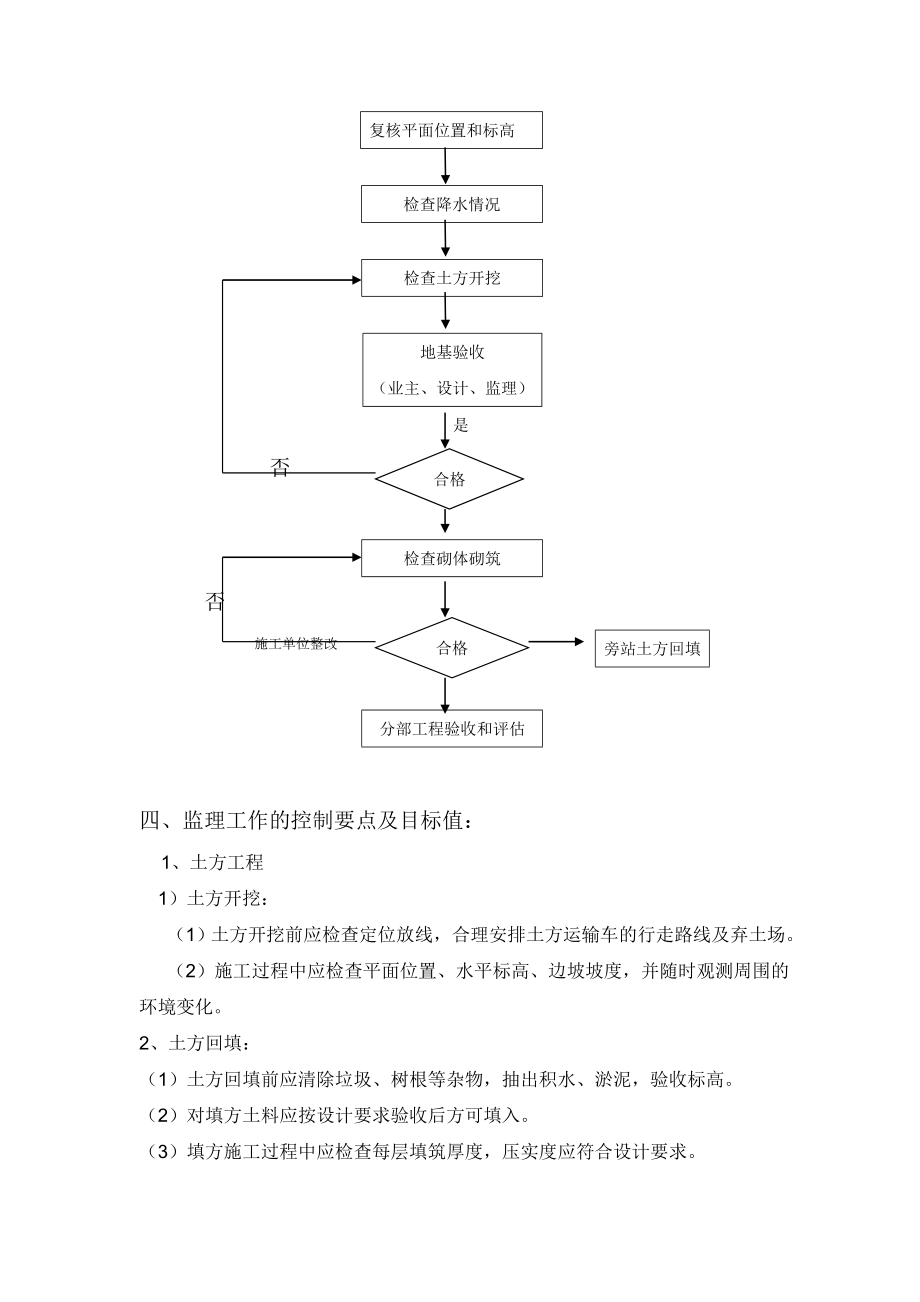 毛石挡土墙监理实施细则.doc_第3页