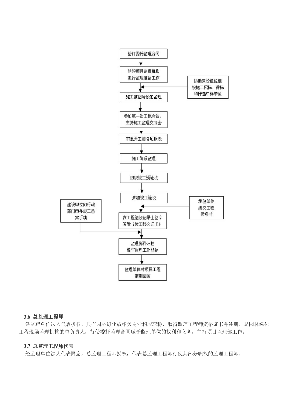 园林绿化工程监理工作程序手册1.doc_第3页