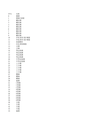 珠海年9月建设工程材料信息价.xls