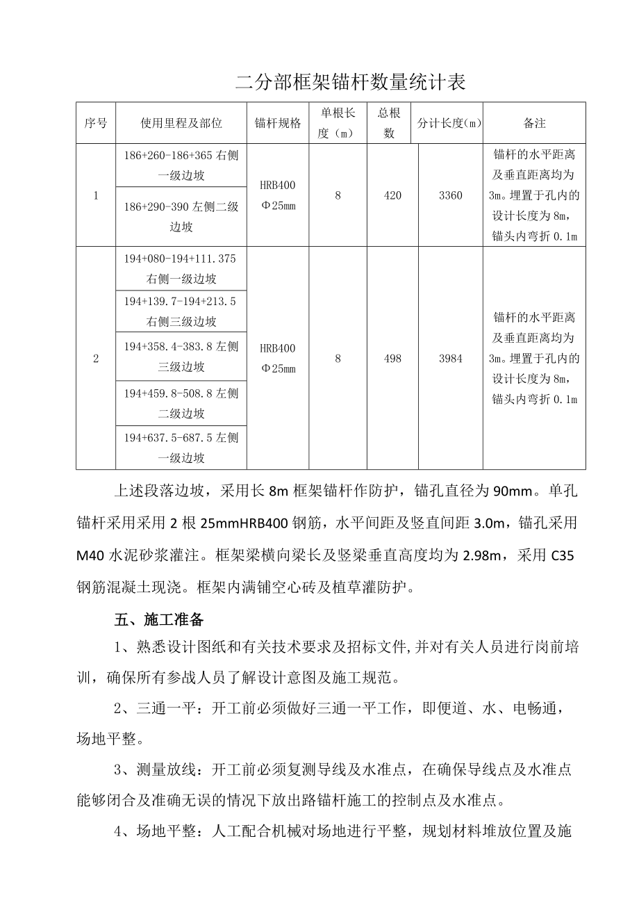 新建深茂铁路某合同段锚杆框架梁护坡工程施工方案.doc_第2页